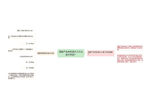 借款产生的利息计入什么会计科目？