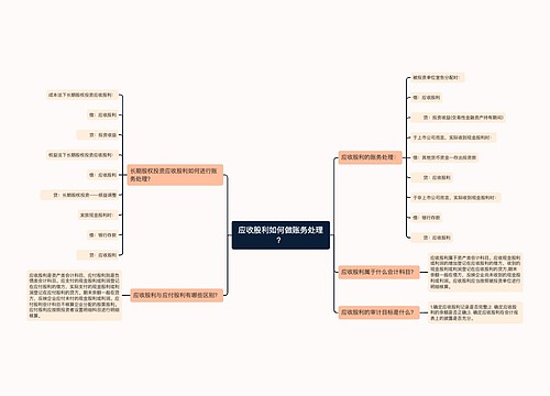 应收股利如何做账务处理？