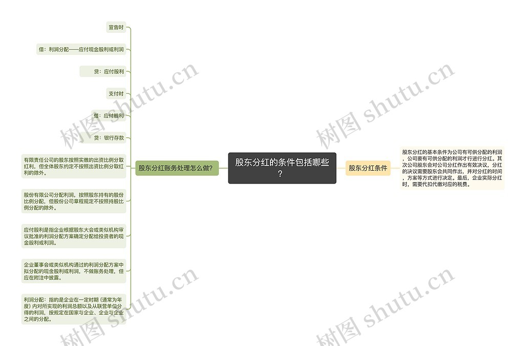 股东分红的条件包括哪些?思维导图_编号p2355731-TreeMind树图