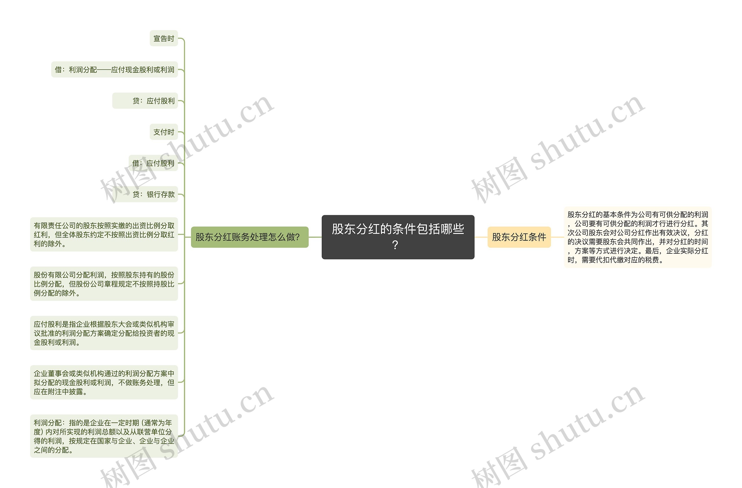 股东分红的条件包括哪些？