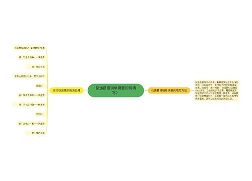 快递费报销单摘要如何填写？