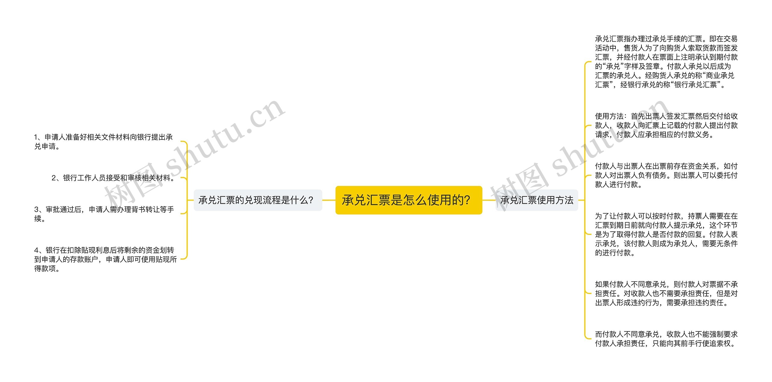 承兑汇票是怎么使用的？