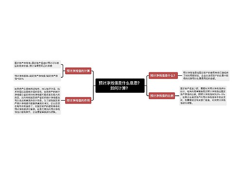 预计净残值是什么意思？如何计算？