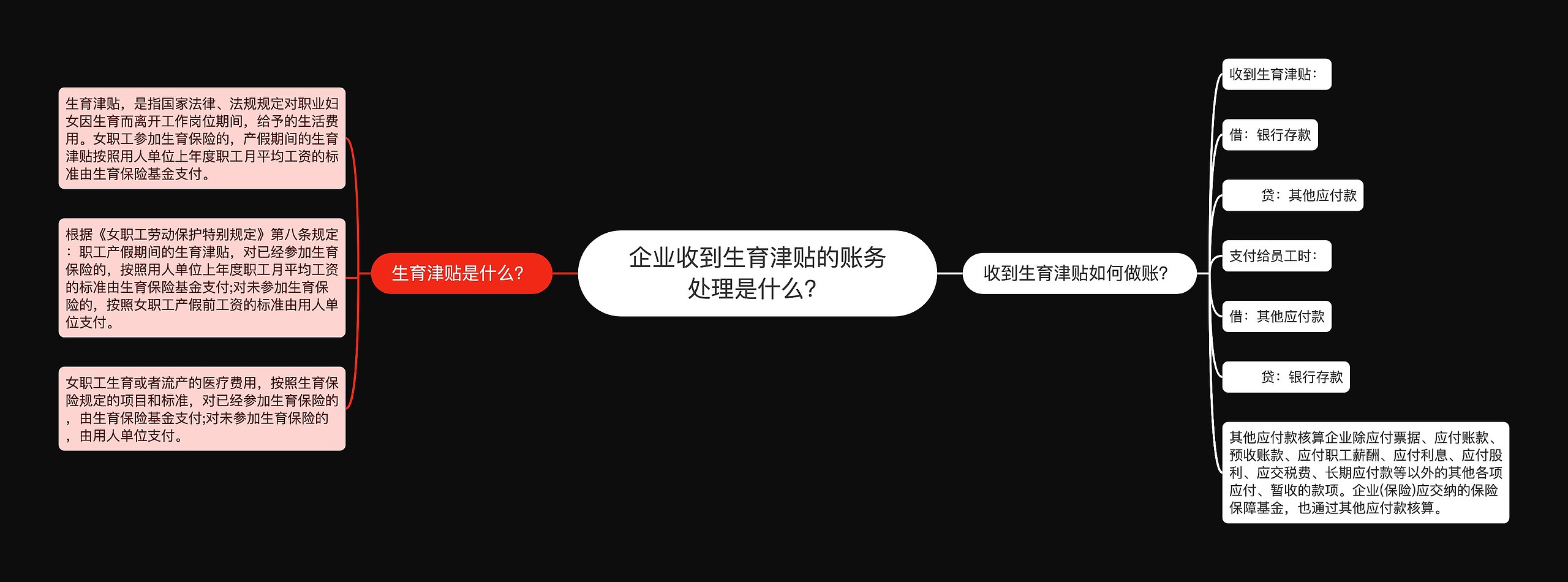 企业收到生育津贴的账务处理是什么？