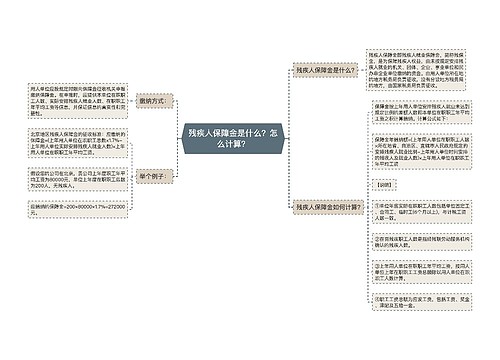 残疾人保障金是什么？怎么计算？