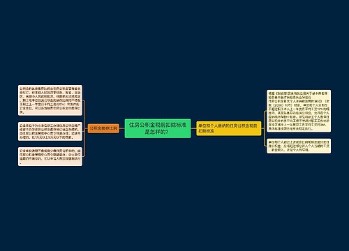 住房公积金税前扣除标准是怎样的？