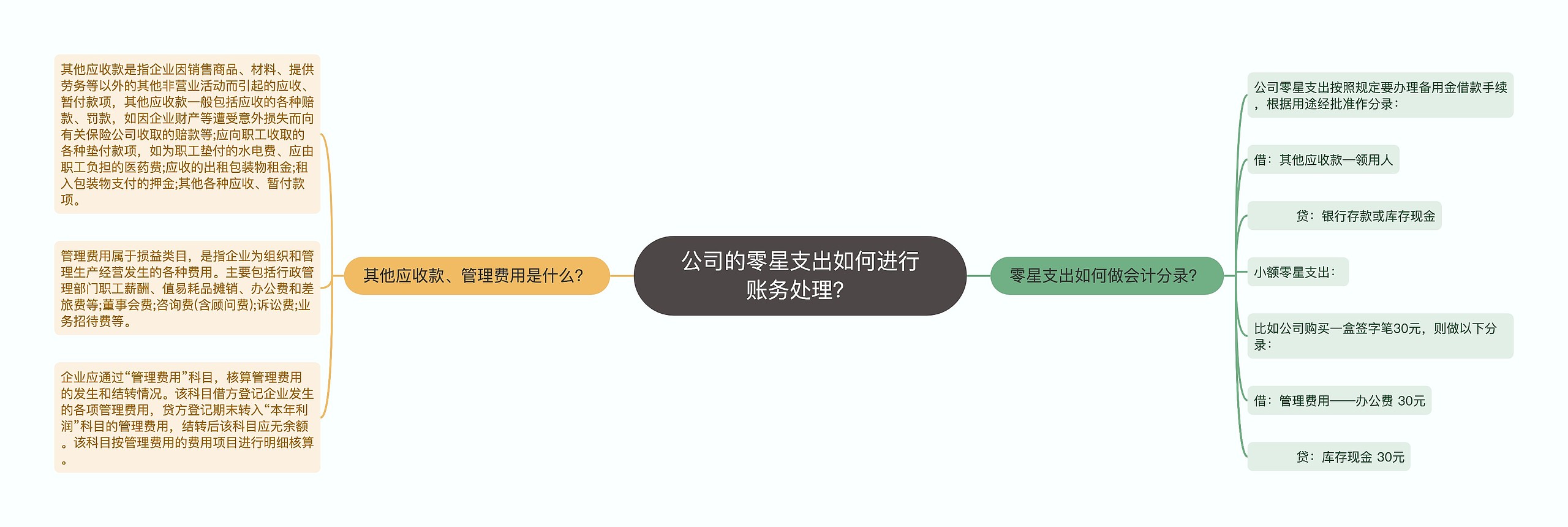 公司的零星支出如何进行账务处理？
