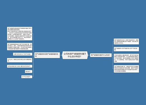 公司的资产减值损失属于什么会计科目？