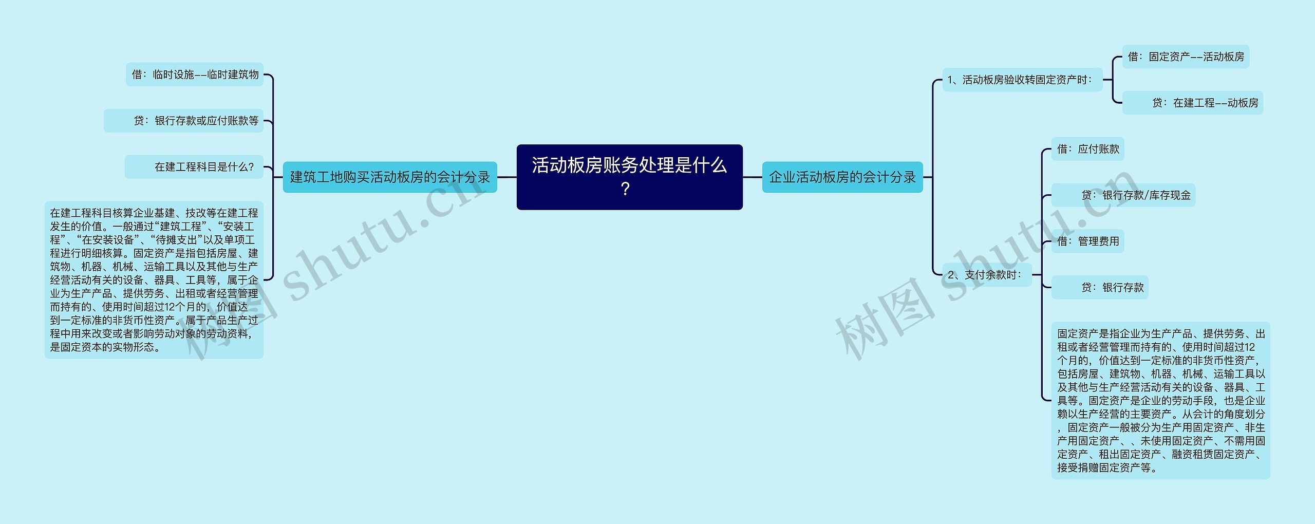 活动板房账务处理是什么？