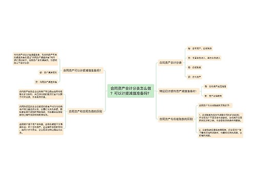 合同资产会计分录怎么做？可以计提减值准备吗？思维导图