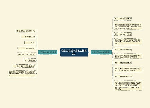 企业工程成本是怎么核算的？