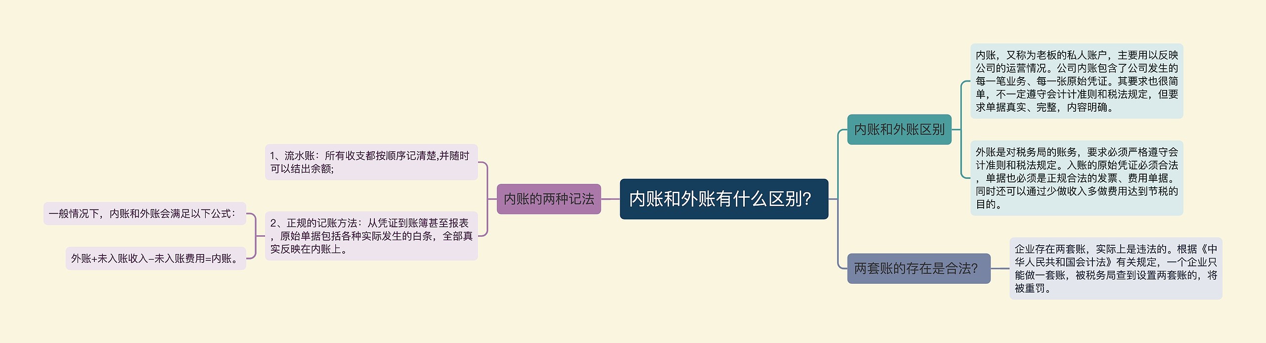 内账和外账有什么区别？