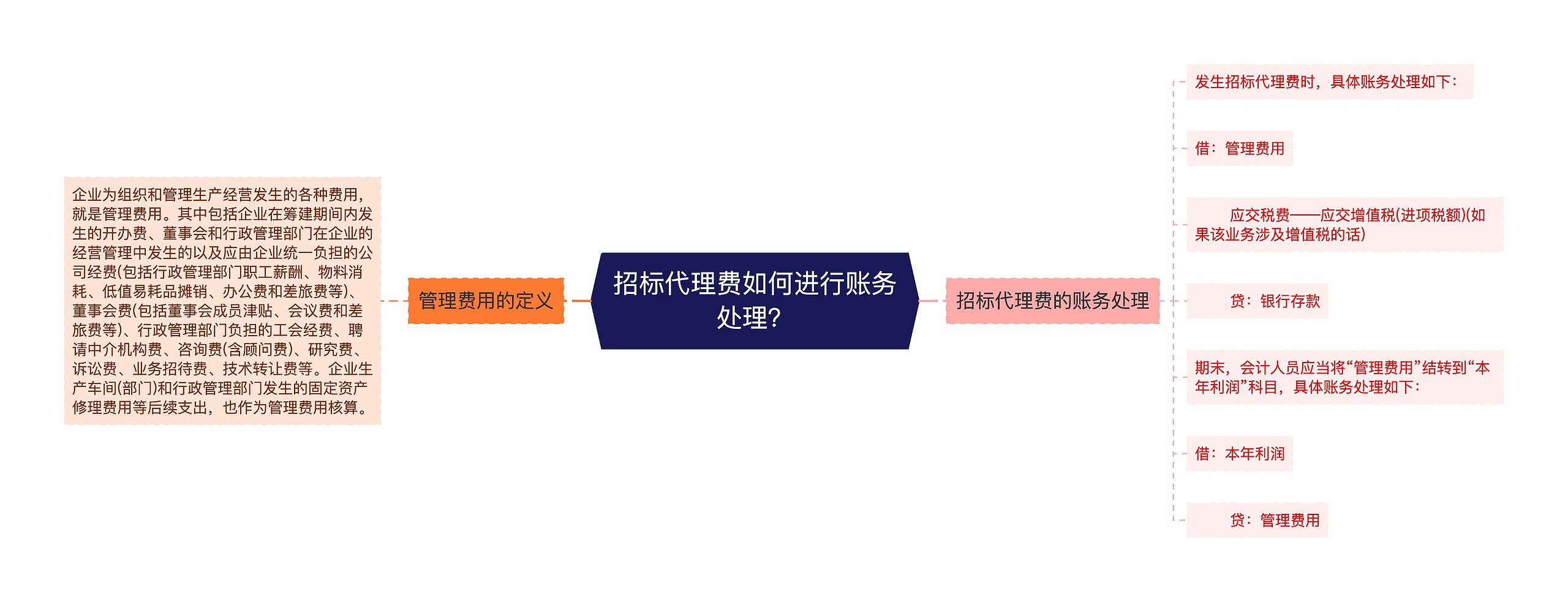 招标代理费如何进行账务处理？