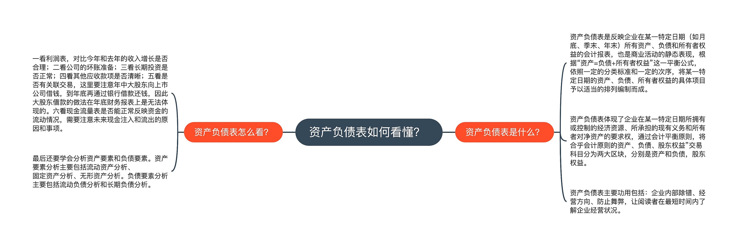 资产负债表如何看懂？ 