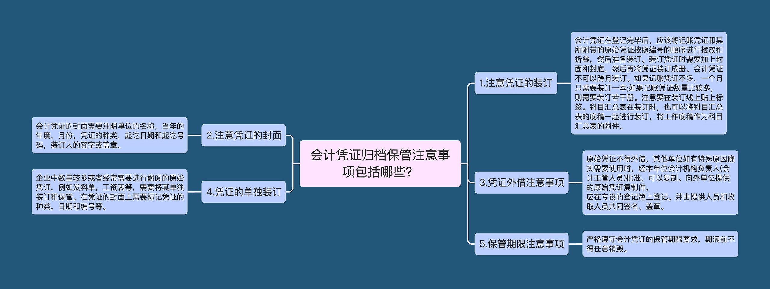 会计凭证归档保管注意事项包括哪些？思维导图