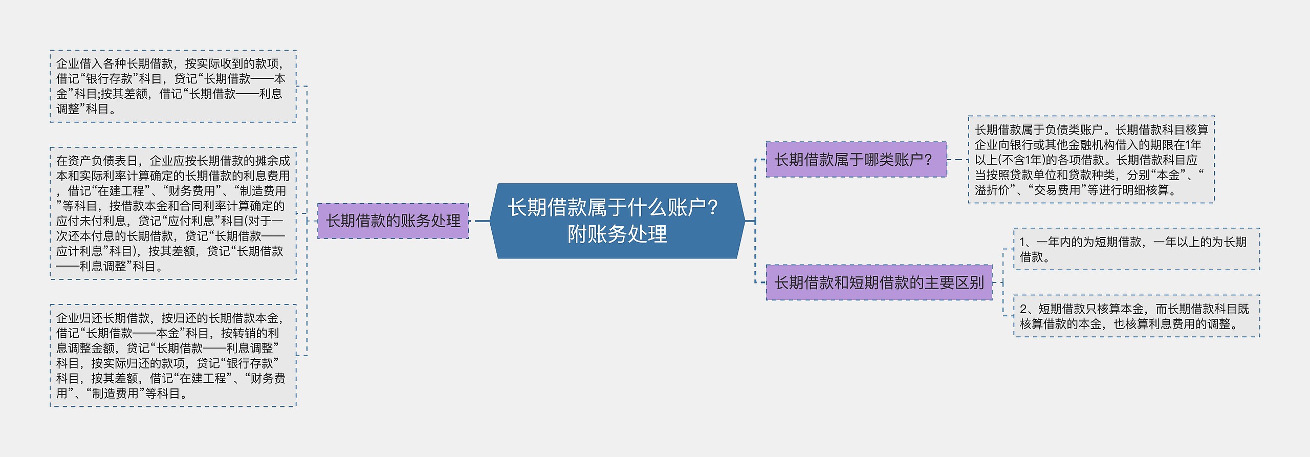 长期借款属于什么账户？附账务处理