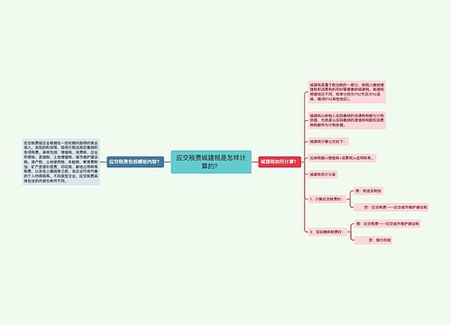 应交税费城建税是怎样计算的？