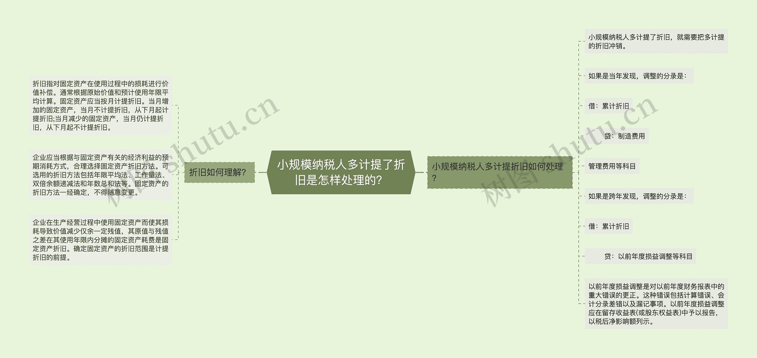 小规模纳税人多计提了折旧是怎样处理的？