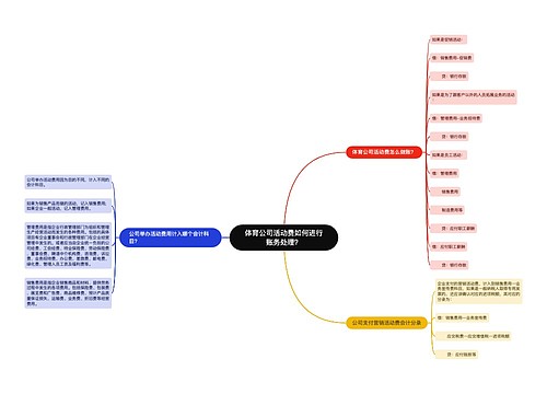 体育公司活动费如何进行账务处理？