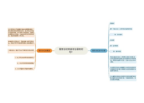 股东分红的会计分录如何写？思维导图