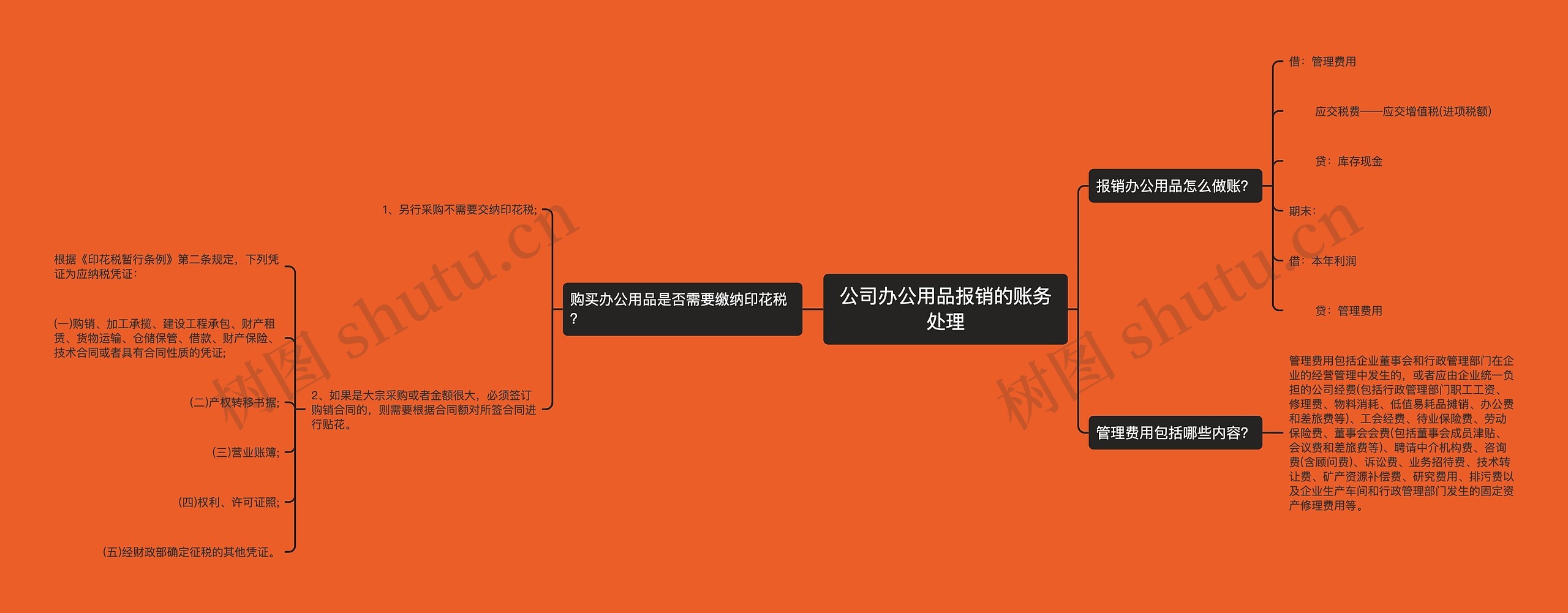 公司办公用品报销的账务处理