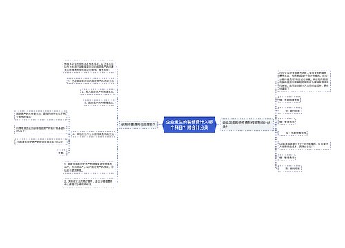 企业发生的装修费计入哪个科目？附会计分录