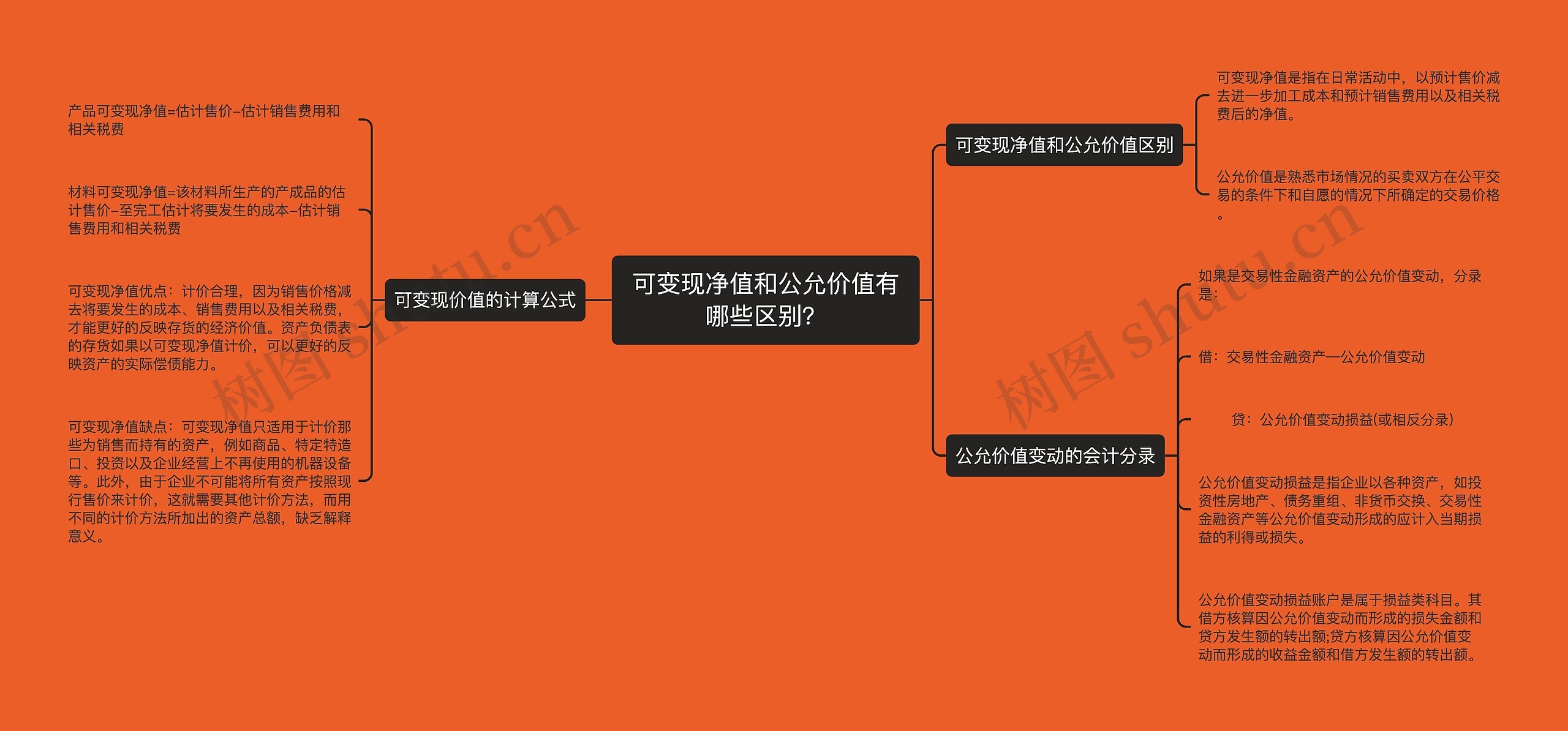 可变现净值和公允价值有哪些区别？思维导图