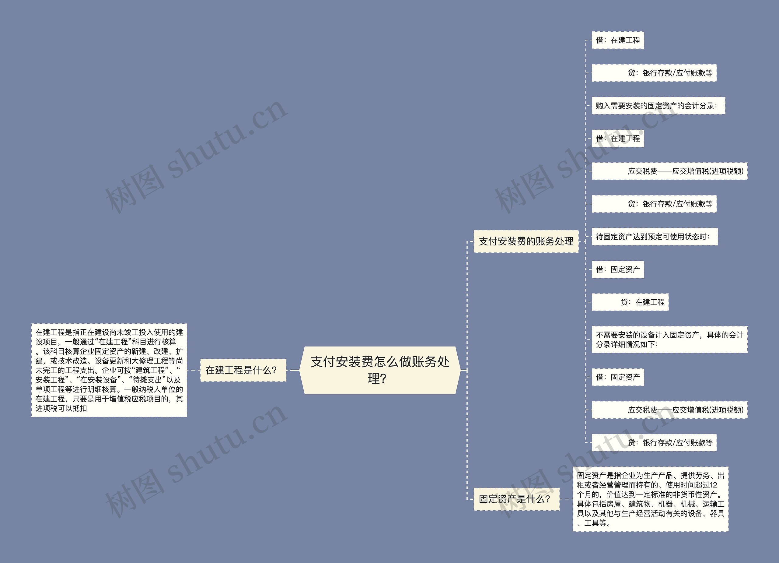 支付安装费怎么做账务处理？