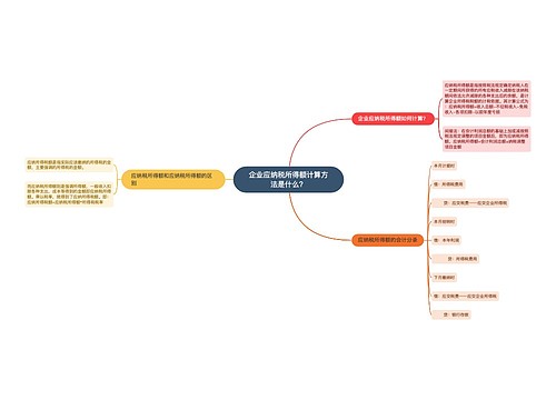 企业应纳税所得额计算方法是什么？