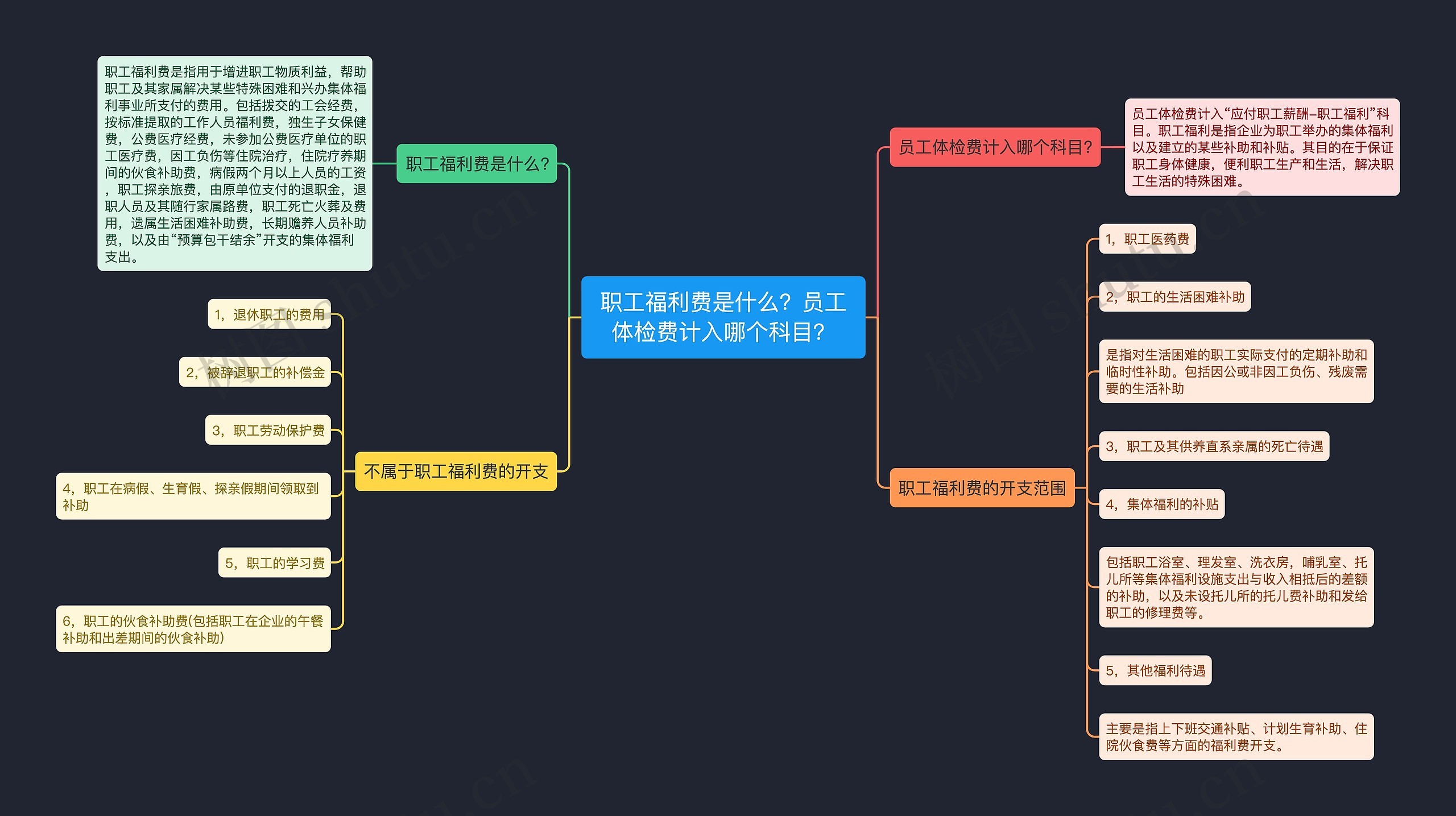 职工福利费是什么？员工体检费计入哪个科目？