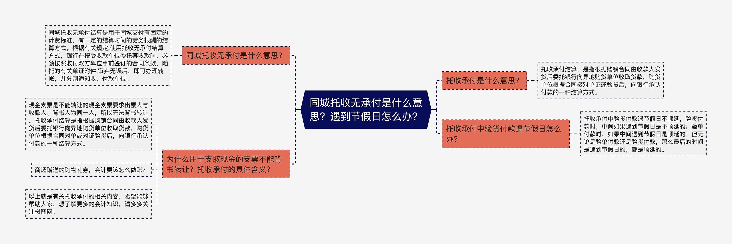 同城托收无承付是什么意思？遇到节假日怎么办？