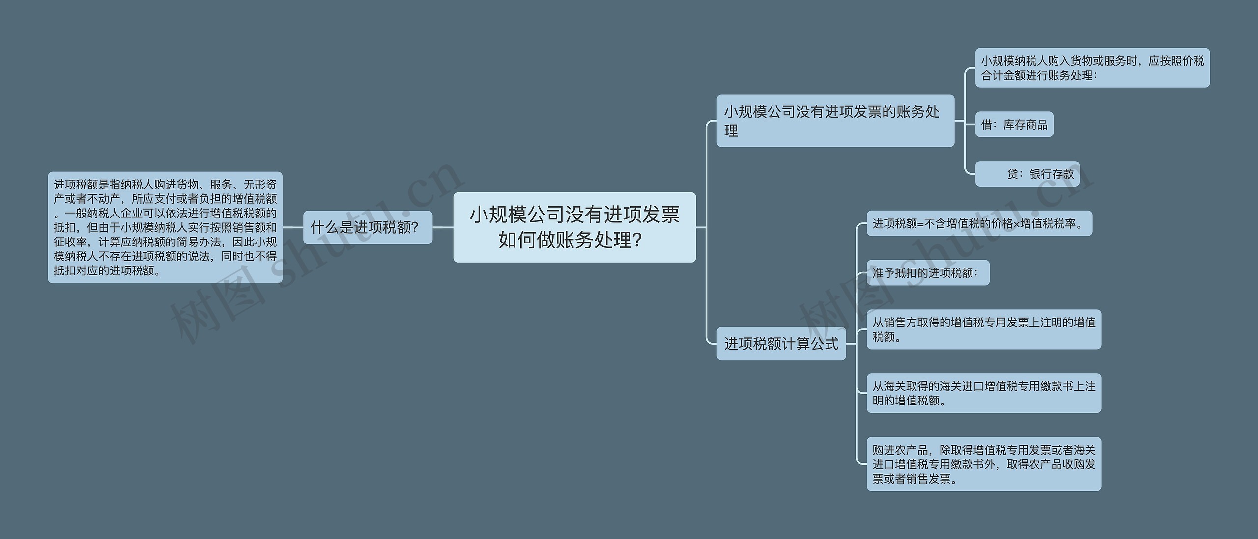 小规模公司没有进项发票如何做账务处理？