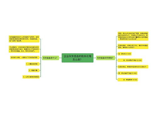 企业存货盘盈的账务处理怎么做？