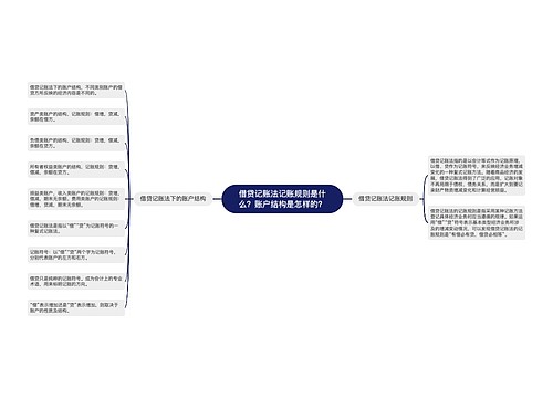 借贷记账法记账规则是什么？账户结构是怎样的？