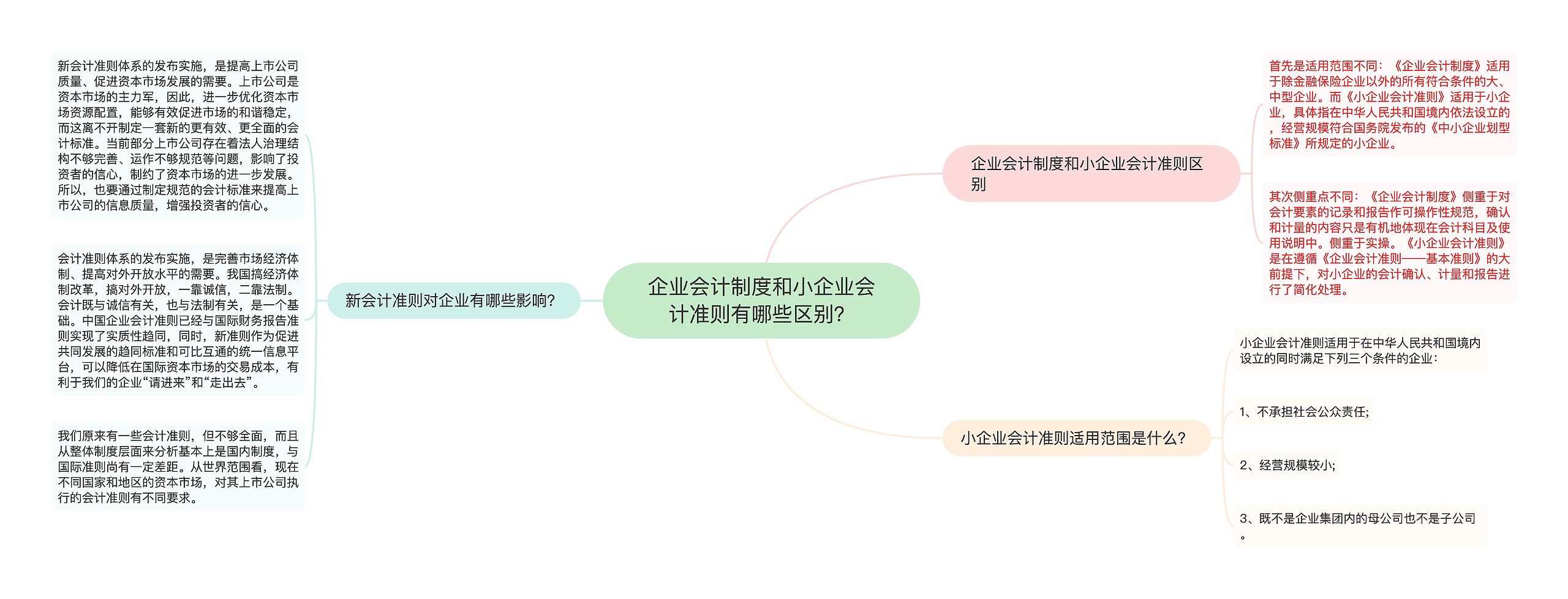 企业会计制度和小企业会计准则有哪些区别？