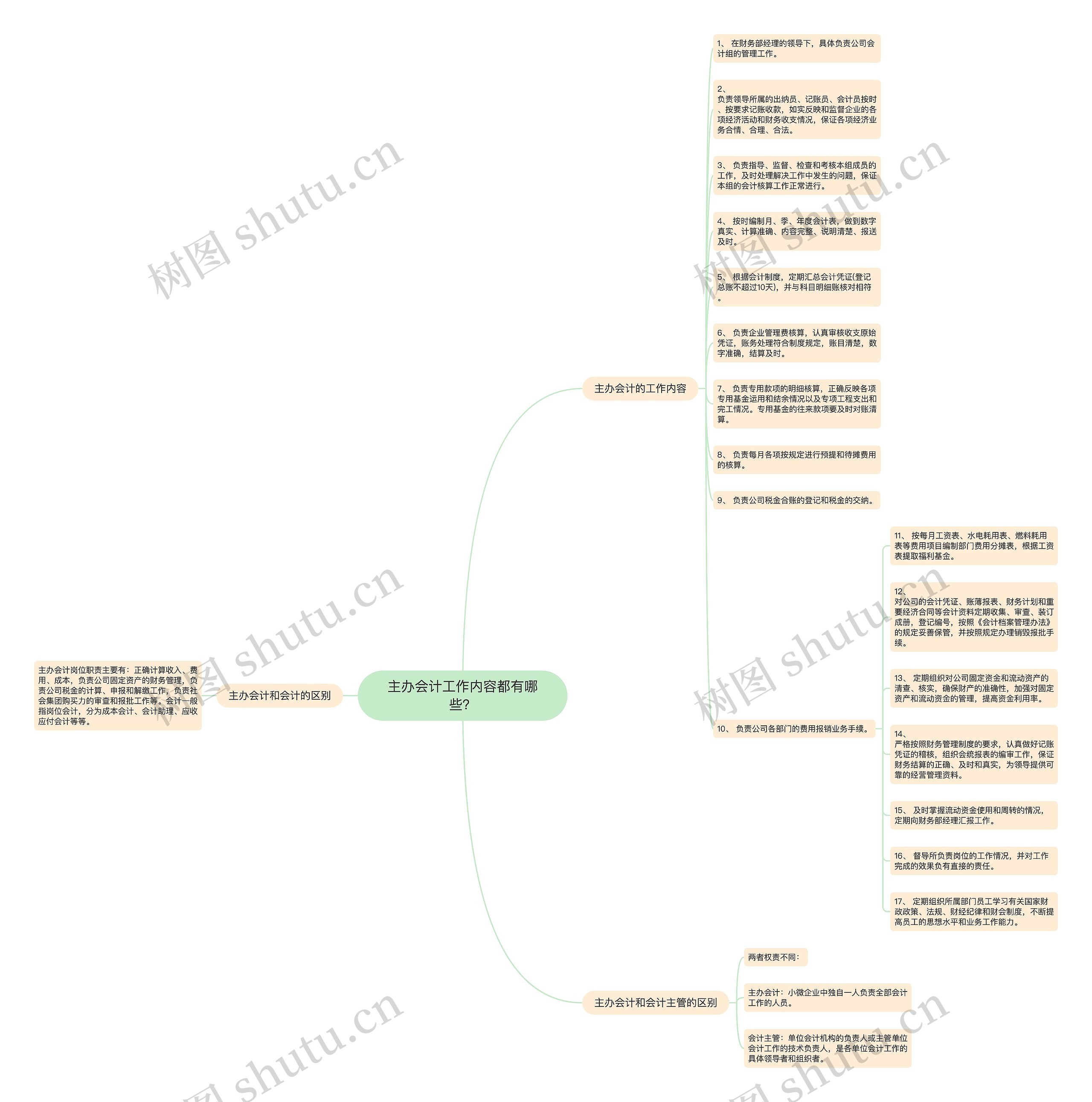 主办会计工作内容都有哪些？思维导图