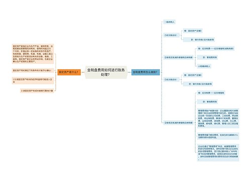 金税盘费用如何进行账务处理？