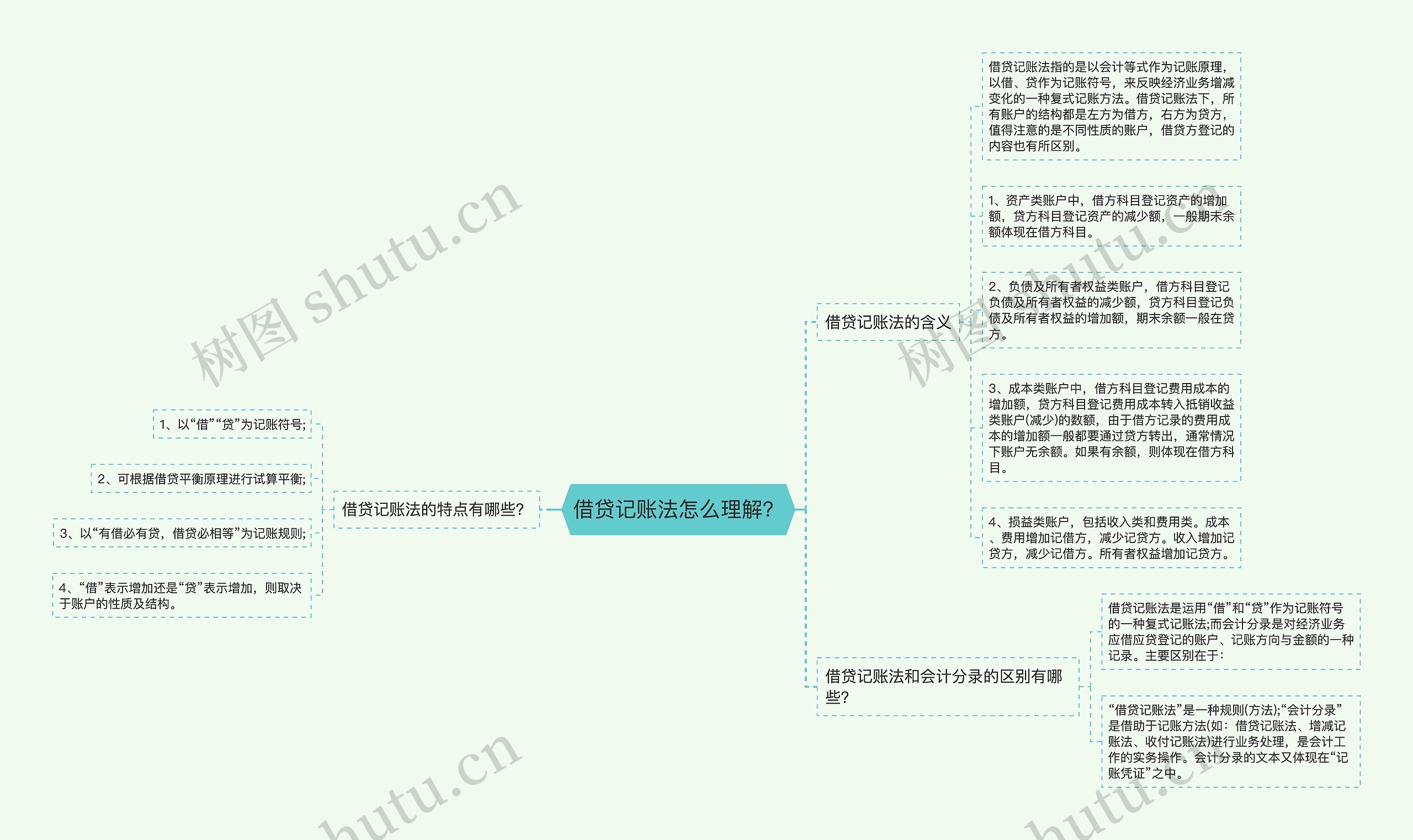 借贷记账法怎么理解？