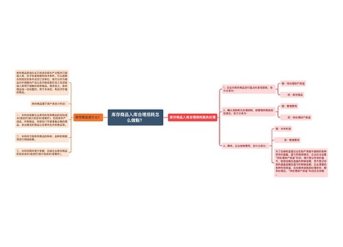 库存商品入库合理损耗怎么做账？