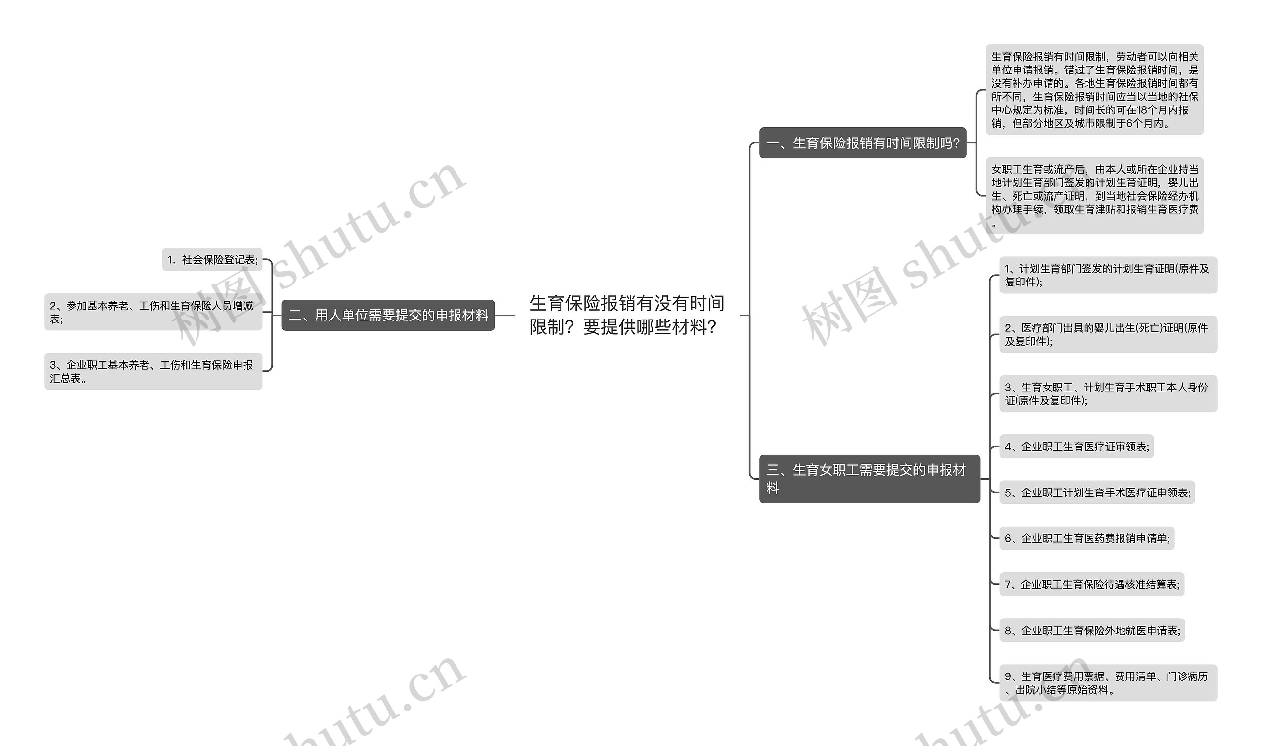 生育保险报销有没有时间限制？要提供哪些材料？