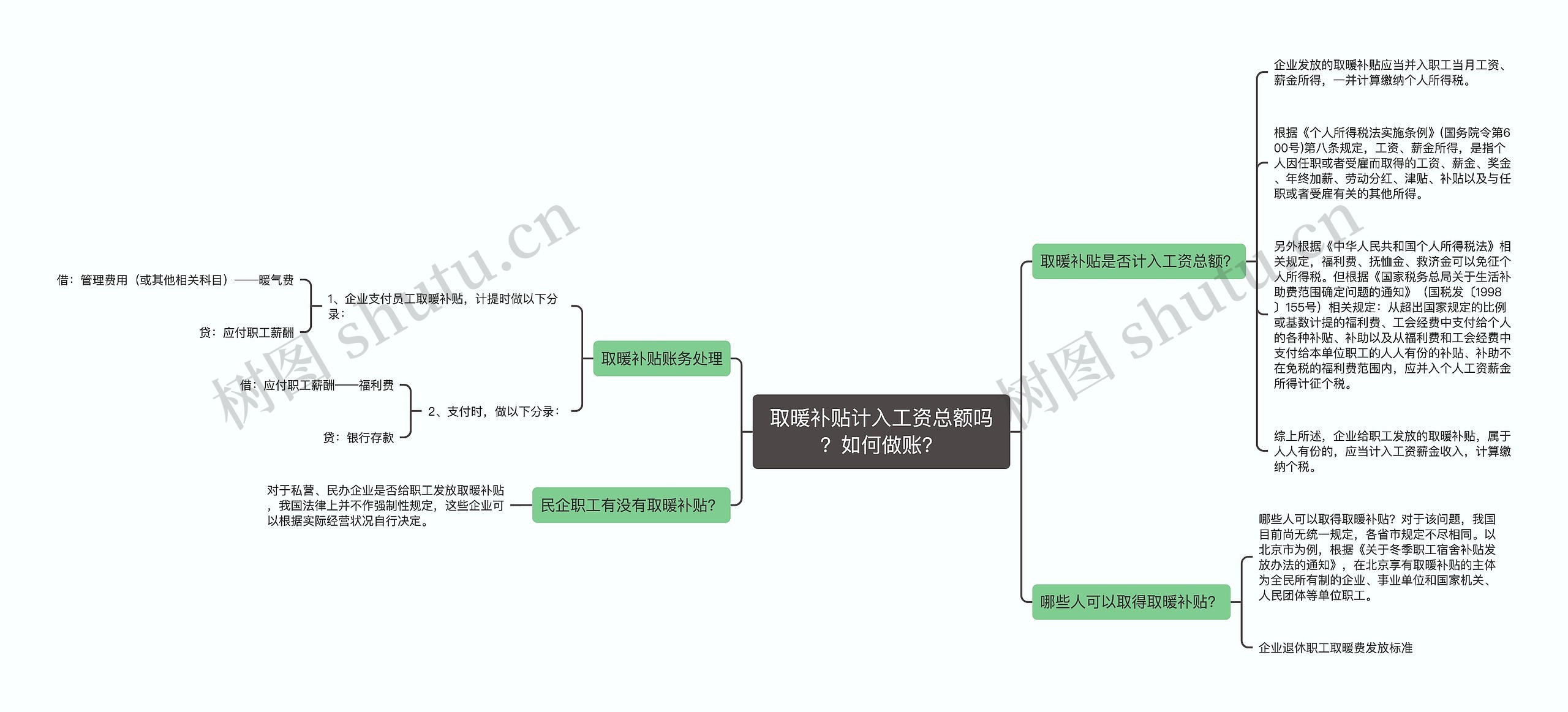 取暖补贴计入工资总额吗？如何做账？