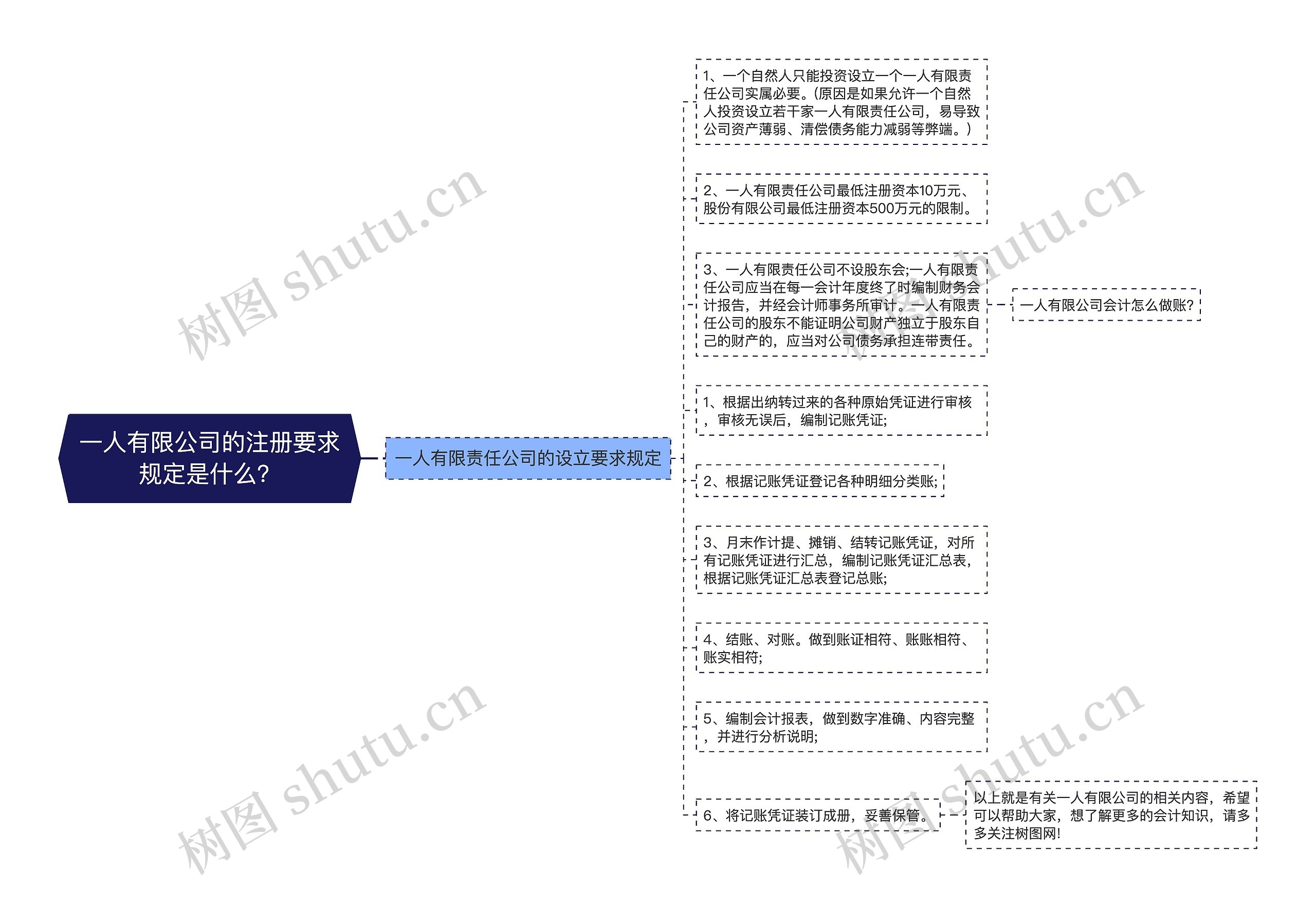 一人有限公司的注册要求规定是什么？