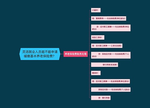 灵活就业人员能不能申请缓缴基本养老保险费？