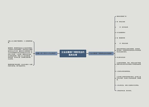 企业后勤部门领取现金的账务处理