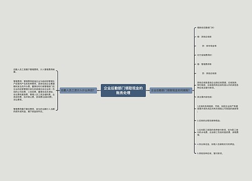 企业后勤部门领取现金的账务处理