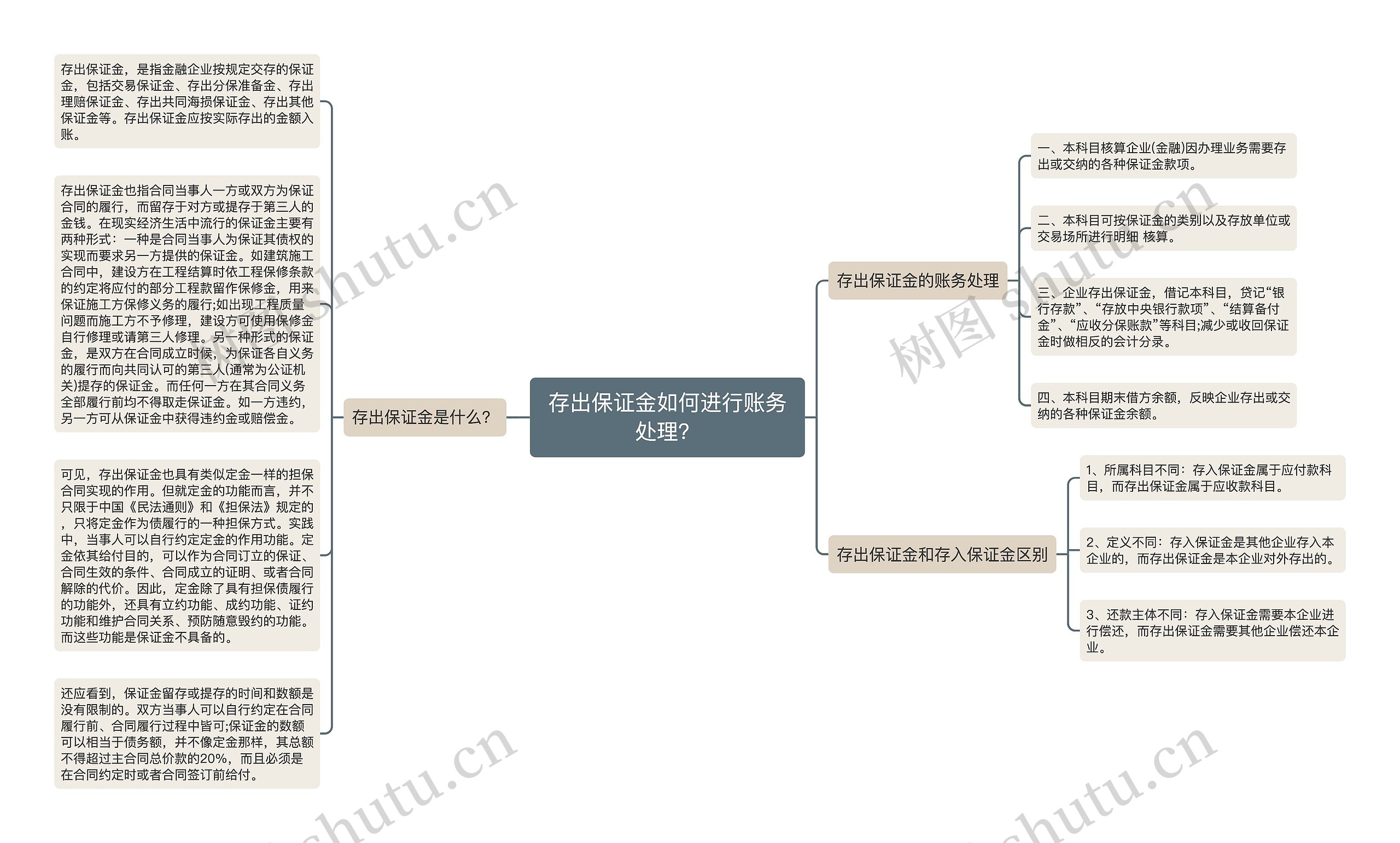 存出保证金如何进行账务处理？