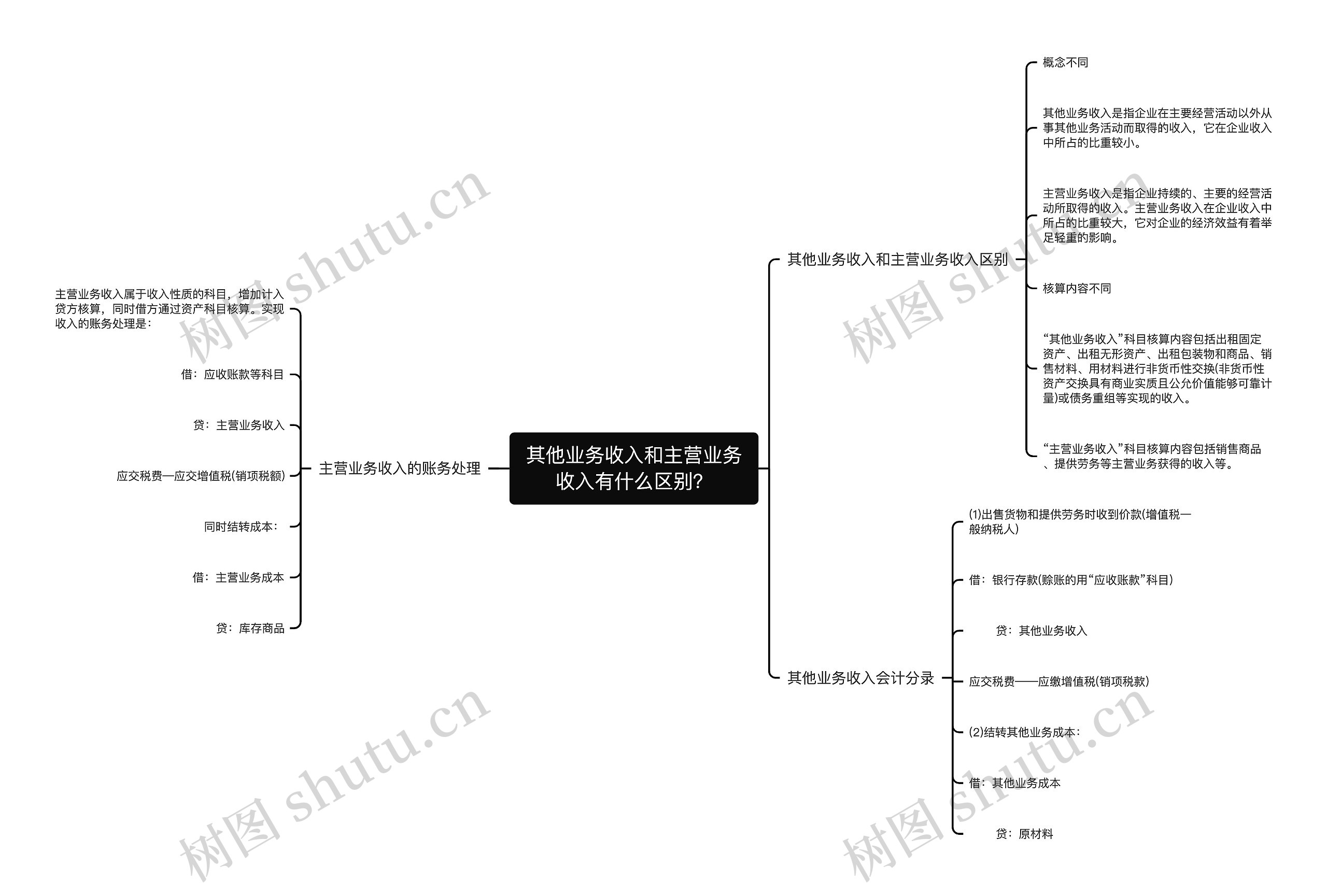 其他业务收入和主营业务收入有什么区别？思维导图