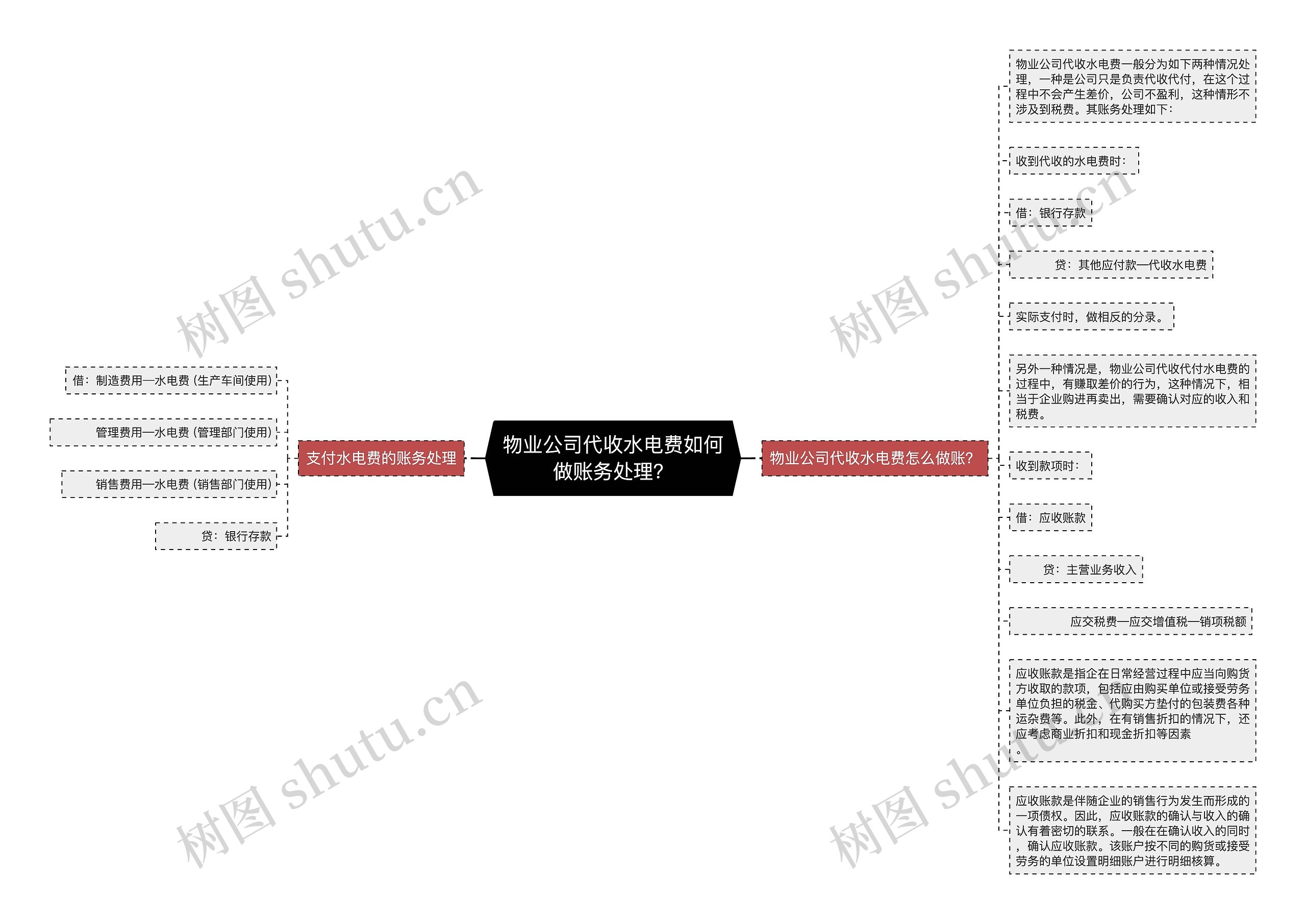 物业公司代收水电费如何做账务处理？