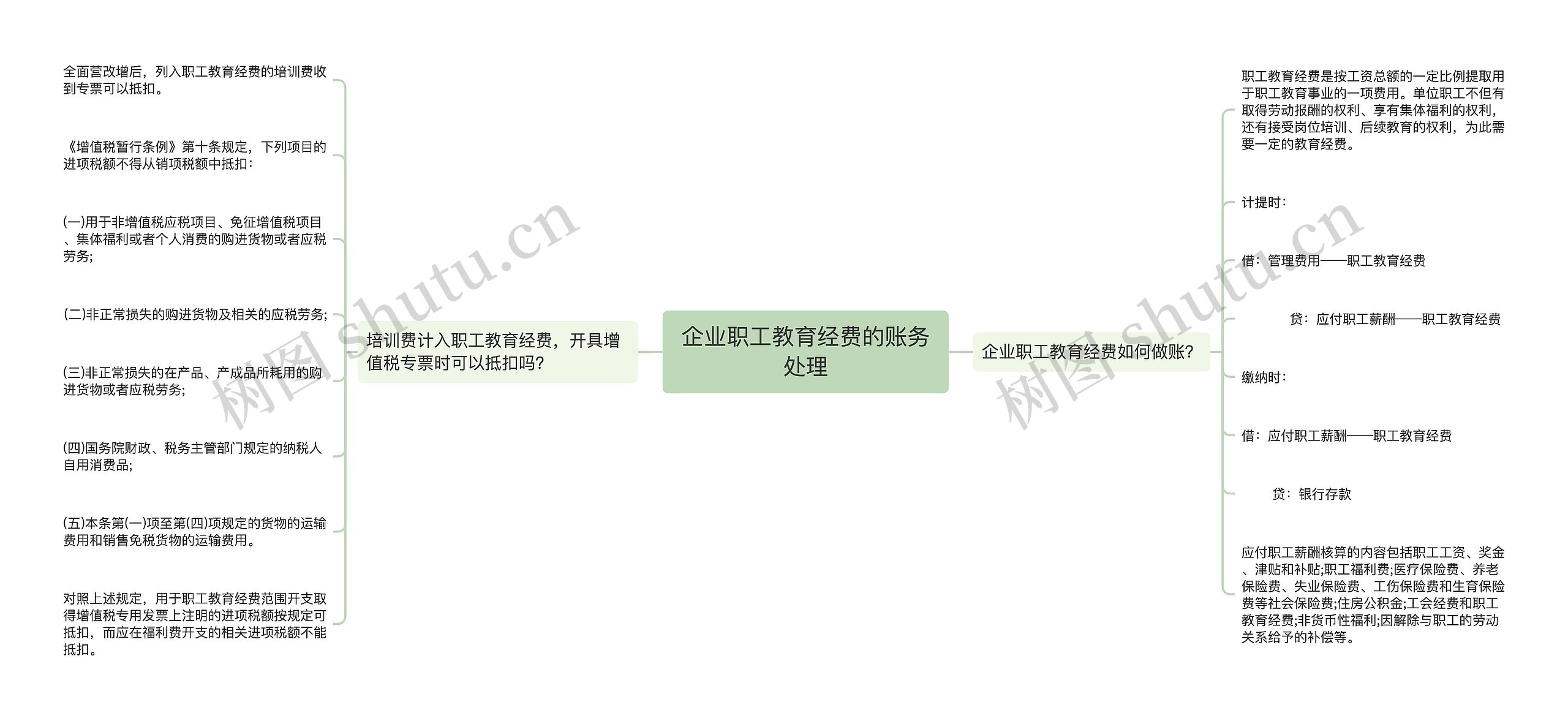 企业职工教育经费的账务处理思维导图