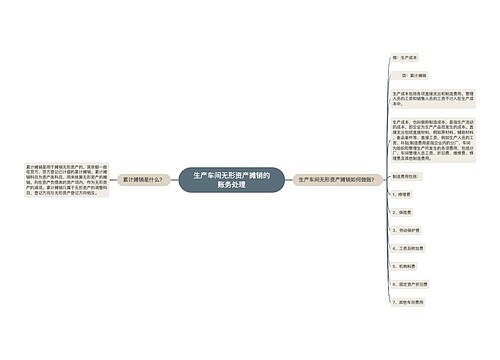 生产车间无形资产摊销的账务处理